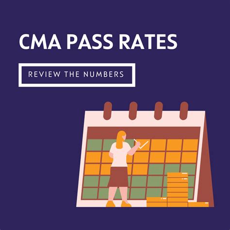 cma pass rate